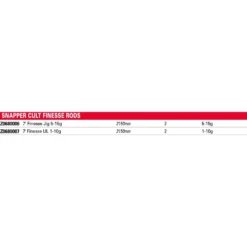 Korum -Korum korum snapper cult finesse jiggingrute 1