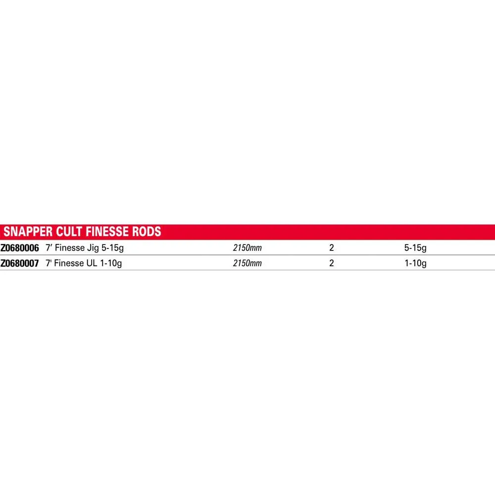 KORUM Snapper Cult Finesse Jiggingrute 2 KORUM Snapper Cult Finesse Jiggingrute – Bild 2